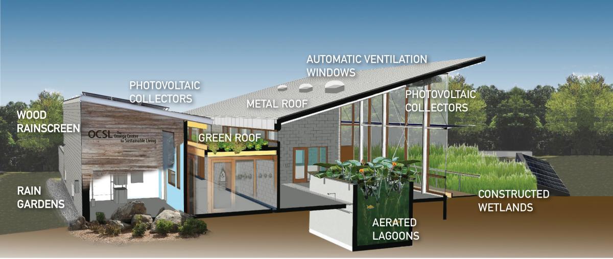 The Living Building eomega